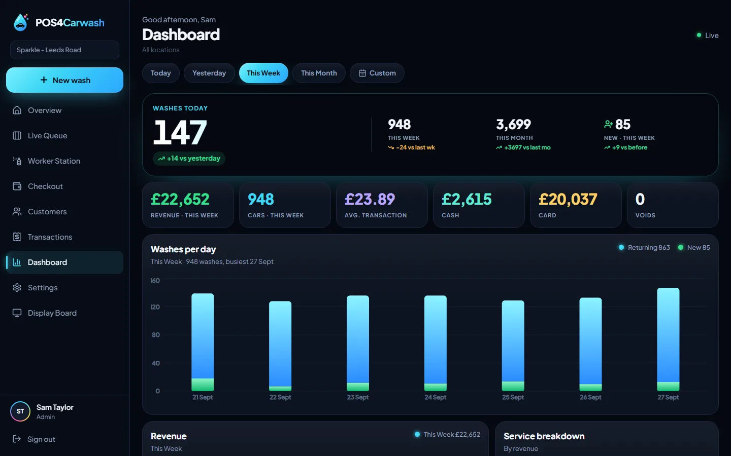The owner's dashboard on a laptop: this week's washes, revenue, cash and card.